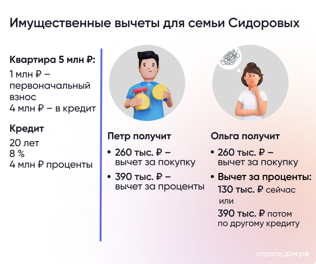 Как супругам получить налоговый вычет за покупку квартиры? – Инструкции на  СПРОСИ.ДОМ.РФ